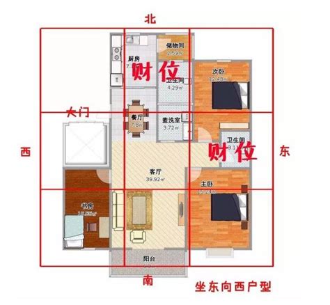 進門 財位|房間財位在哪裡？財為什麼能放、什麼千萬別放！7 大。